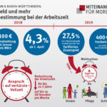 An IG Metall graphic explaining the deal to members